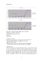 [식품미생물학] 유산균음료에서 분리한 Lactobacillus bulgaricus균의 증식에 미치는 식물추출물의 영향-5