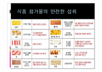 [영양학] 식품첨가물-13