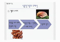 [영양] 식품첨가물-15