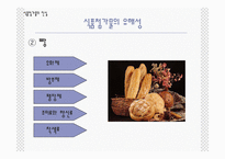 [영양] 식품첨가물-16