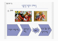 [영양] 식품첨가물-17