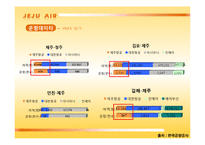 [마케팅] 제주항공의 전략 및 전략분석-10