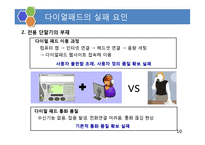 [생산관리] 첨단기술을 보유했으나 실패한 벤처기업의 사례연구-10