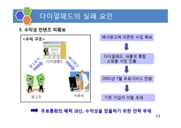 [생산관리] 첨단기술을 보유했으나 실패한 벤처기업의 사례연구-11