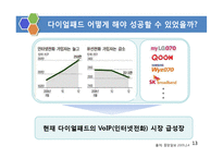 [생산관리] 첨단기술을 보유했으나 실패한 벤처기업의 사례연구-13