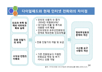 [생산관리] 첨단기술을 보유했으나 실패한 벤처기업의 사례연구-14