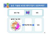 [생산관리] 첨단기술을 보유했으나 실패한 벤처기업의 사례연구-15