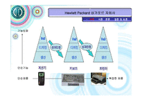 [국제경영] 생산 및 연구개발활동의 세계적인 배치와 조정 -Hewlett Packard(휴렛팩커드)-6