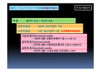 [마케팅] 7장 제품관리-3