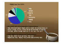 [마케팅조사] HOLLYS COFFEE(할리스커피) 마케팅조사-7