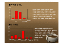 [마케팅조사] HOLLYS COFFEE(할리스커피) 마케팅조사-14