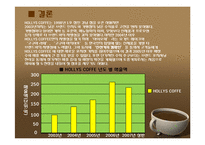 [마케팅조사] HOLLYS COFFEE(할리스커피) 마케팅조사-19