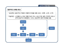 [scm] Ch11 제품 및 공급체인 디자인-4