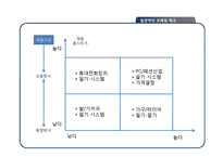 [scm] Ch11 제품 및 공급체인 디자인-5