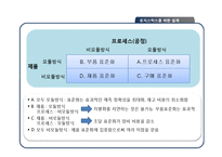 [scm] Ch11 제품 및 공급체인 디자인-12