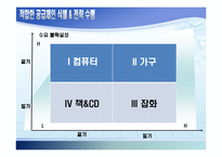 공급체인통합(Supply Chain Integration)-7