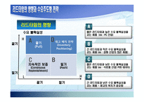 공급체인통합(Supply Chain Integration)-9