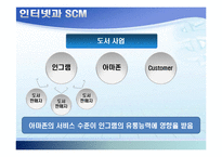 공급체인통합(Supply Chain Integration)-15