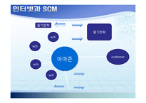 공급체인통합(Supply Chain Integration)-16