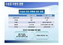 공급체인통합(Supply Chain Integration)-18