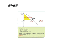 [투자론] ELW 레포트-6