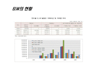 [투자론] ELW 레포트-8