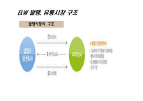 [투자론] ELW 레포트-10