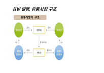 [투자론] ELW 레포트-11