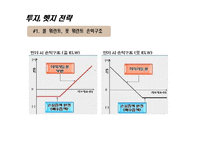 [투자론] ELW 레포트-17