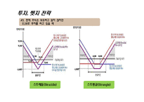 [투자론] ELW 레포트-19
