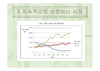 [경영학] ㈜진로의 참이슬 성공전략-16
