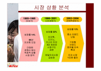 [마케팅사례] 미스터 피자 마케팅전략-7