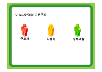 노사관계정립과 경쟁력 관련 논문-5