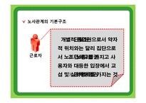 노사관계정립과 경쟁력 관련 논문-6