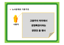 노사관계정립과 경쟁력 관련 논문-7