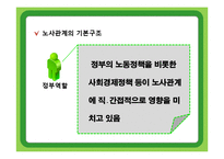 노사관계정립과 경쟁력 관련 논문-8