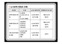 노사관계정립과 경쟁력 관련 논문-17