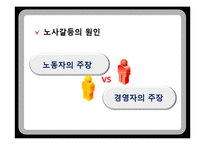 노사관계정립과 경쟁력 관련 논문-19
