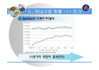 [전자상거래] 오픈 마켓과 비즈니스 모델-14