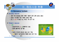 [전자상거래] 오픈 마켓과 비즈니스 모델-19