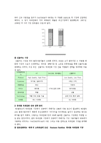 [마케팅] 00700(국제전화시장)을 통해 본 한국인의 정서-5