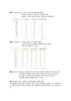 [마케팅] 00700(국제전화시장)을 통해 본 한국인의 정서-13