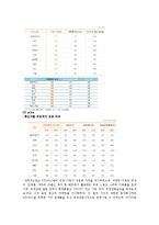[마케팅] 00700(국제전화시장)을 통해 본 한국인의 정서-14