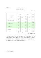 [소비자피해구제] 전자상거래 `의류, 섬유신변용품`에 관한 피해 사례 및 해결책-3