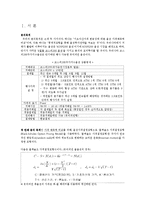 [경제자료분석] 변동성 분석을 통한 옵션투자전략-3