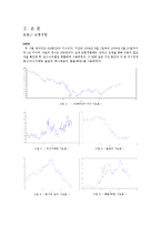 [경제자료분석] 변동성 분석을 통한 옵션투자전략-5
