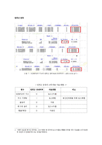 [경제자료분석] 변동성 분석을 통한 옵션투자전략-6