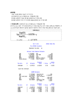 [경제자료분석] 변동성 분석을 통한 옵션투자전략-8