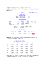[경제자료분석] 변동성 분석을 통한 옵션투자전략-9