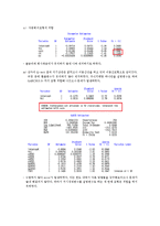 [경제자료분석] 변동성 분석을 통한 옵션투자전략-10